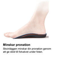 Pronationsinlägg – halvsula med stöd vid överpronation